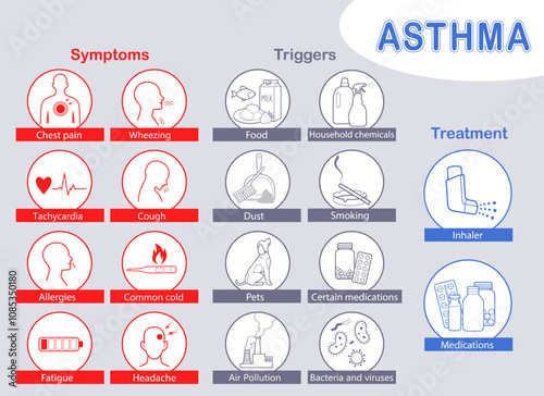 Asthma symptoms, triggers and treatment infographic. Medical info poster. Set with icons. Vector illustration in flat style	