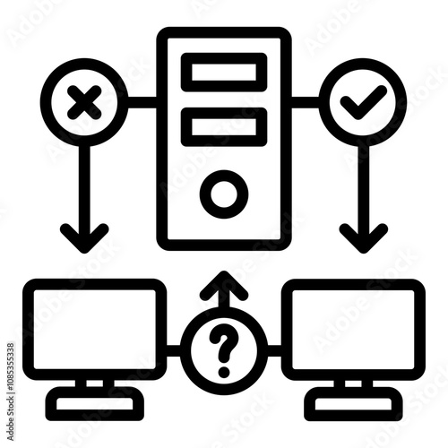 Group Permissions