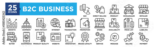 B2C Business icon collection set. Containing design b2c, direct selling, product, Wholesaler, retailer