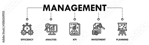 Management banner web icon illustration concept with icon of earnings growth, strategy, financial health, market, and earnings