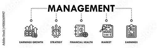 Management banner web icon illustration concept with icon of earnings growth, strategy, financial health, market, and earnings