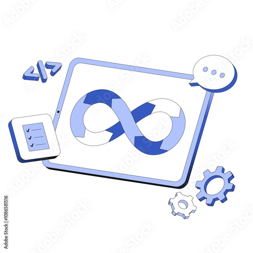 DevOps, software development methodology and framework