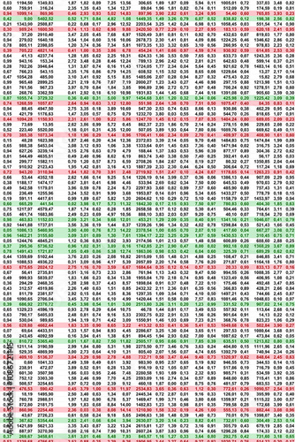 Complex data spreadsheet with lots of digital balance numbers