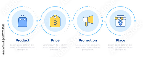 Four p marketing infographic 4 steps. Product promoting, advertising. Commerce, retail. Flow chart infochart. Editable vector info graphics icons. Montserrat-SemiBold, Regular fonts used