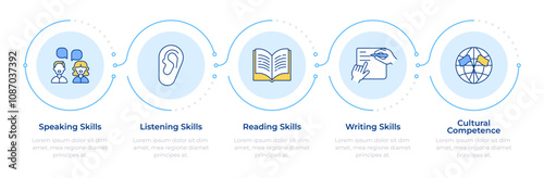 Language competencies infographic 5 steps. Cultural diversity. Communication skills. Flow chart infochart. Editable vector info graphics icons. Montserrat-SemiBold, Regular fonts used