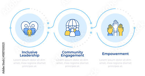 Inclusive culture infographic 3 steps. Political science, leadership. Community engagement. Flow chart infochart. Editable vector info graphics icons. Montserrat-SemiBold, Regular fonts used