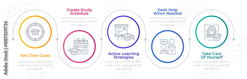 Academic performance infographic circles. Active learning, study goals. Graduation schedule, planning. Editable thin line icons diagram process with 5 steps. Montserrat-SemiBold, Regular fonts used