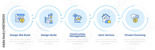 Construction cost infographic 5 steps. Joint venture, private finance. Architecture, engineering. Flow chart infochart. Editable vector info graphics icons. Montserrat-SemiBold, Regular fonts used
