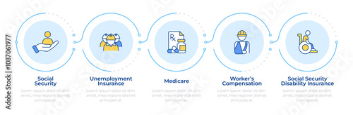 Social insurance infographic 5 steps. Workers compensation, injury payment. Medicare, disability. Flow chart infochart. Editable vector info graphics icons. Montserrat-SemiBold, Regular fonts used