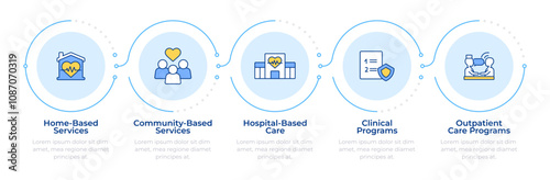 Healthcare service programs infographic 5 steps. Hospital care. Clinical, nursing. Flow chart infochart. Editable vector info graphics icons. Montserrat-SemiBold, Regular fonts used