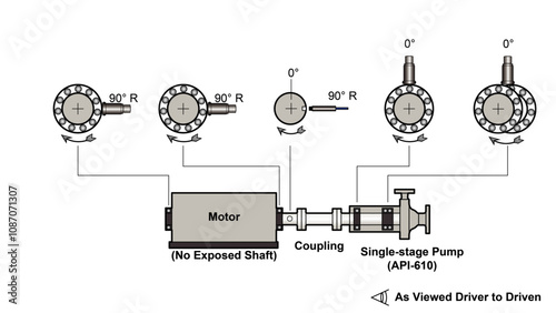 Line drawing showing a machine train diagram with a motor driving a single overhung pump with ball bearings