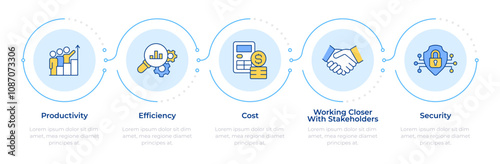 Remote work advantages infographic 5 steps. Stakeholder management. Efficiency, productivity. Flow chart infochart. Editable vector info graphics icons. Montserrat-SemiBold, Regular fonts used