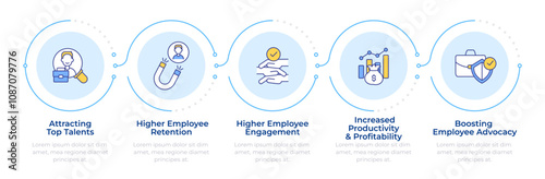 Employment management infographic 5 steps. Employee retention, human resources. Regulation, advocacy. Flow chart infochart. Editable vector info graphics icons. Montserrat-SemiBold, Regular fonts used