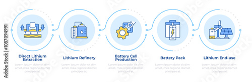 Battery production infographic 5 steps. Lithium extraction, refinery. Technology, industry. Flow chart infochart. Editable vector info graphics icons. Montserrat-SemiBold, Regular fonts used