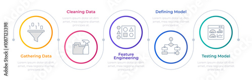 Machine learning difficulties infographic circles. Cleaning data, feature engineering. Defining model. Editable thin line icons diagram process with 5 steps. Montserrat-SemiBold, Regular fonts used