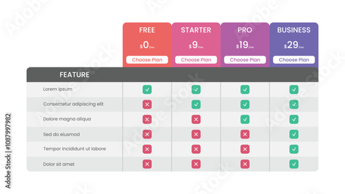 Price Comparison Table Template Design for four products or services.
