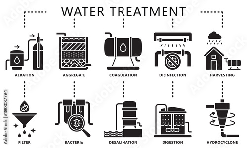 Water treatment glyph icons set. contain aeration, filter, coagulation, distillation, bacteria and more. Vector EPS 10 for print, digital UI, UX kit, web and app, for industry, ecology and environment