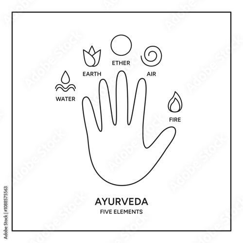 Ayurveda five energies on a hand palm infographic vector illustration. Indian alternative medicine. Ayurvedic human body types system, information illustration