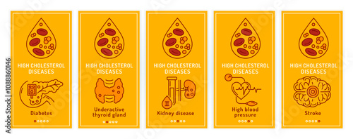 High cholesterol diseases. Medical web banners with signs in outline style.