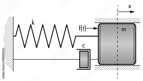 A line drawing showing a dynamical mass-spring-damper system and symbols for damping and stiffness