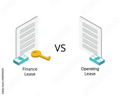 Finance Lease vs Operating Lease