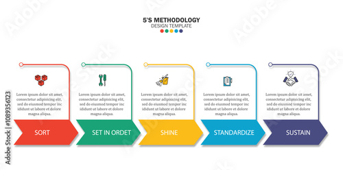 5s methodology banner design for workplace organization, 5s methodology infographic vector illustration.