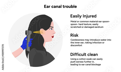 The reason not to use q-tip for earwax removal. Ear canal trouble. Medical information