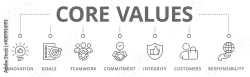 Core Values banner icon innovation, goals, teamwork, commitment, integrity, customers and responsibility vector illustration concept