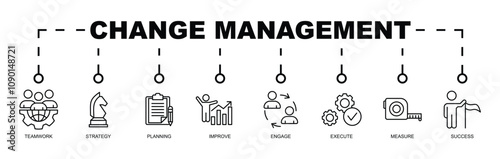 CHANGE MANAGEMENT BANNER