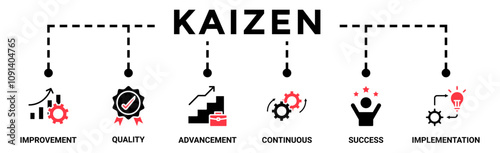 Kaizen banner web icon vector illustration for business philosophy and corporate strategy concept of continuous improvement with quality, advancement, continuous, success and implementation icon