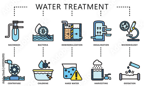 water treatment flat colored outline icons set. contain backwash, bacteria, filter, chlorine and more. Vector EPS 10 for print, digital UI, UX kit, web and app, for industry, ecology and environment.