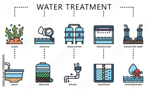 Water treatment colored outline icons set. contain algae, basin, sump, disinfection, analysis  and more. Vector EPS 10 for print, digital UI, UX kit, web and app, for industry, ecology and environment