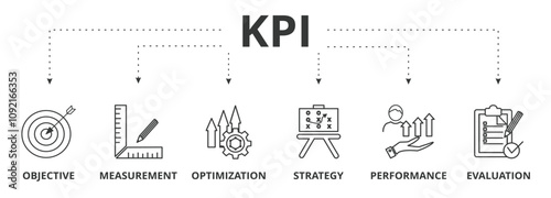 KPI banner icon vector illustration concept for key performance indicator with an icon of objective, measurement, optimization, strategy, performance and evaluation