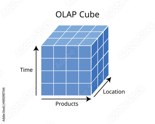 Online analytical processing or OLAP is software technology you can use to analyze business data from different points of view