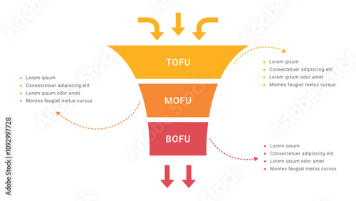 Sales funnel Infographic Template Design. ToFu, MoFu, Bofu Stages.