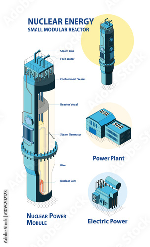 nuclear smr energy
