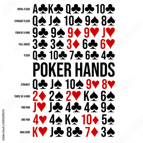 Poker Hands Terms Typographic Illustration