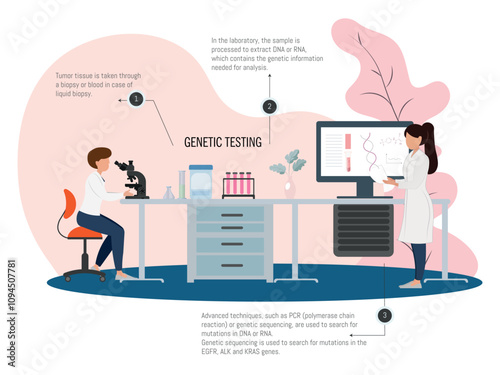 Genetic testing in oncological diagnosis.Medical illustration showing the genetic testing process to detect mutations in lung cancer.