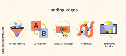 Landing pages with icons for optimization, engagement, and tracking in Neubrutalism style.