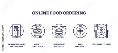 Online food ordering icons show smartphone, pizza, and clock. Outline icons set.