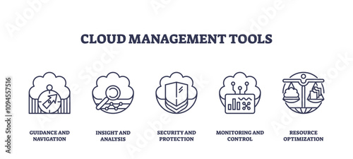 Cloud management tools icons include compass, graph, shield. Outline icons set.