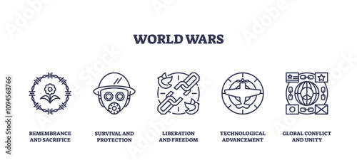 World Wars icons depict themes of remembrance, survival, and unity with symbols like a helmet, chains, and globe. Outline icons set.