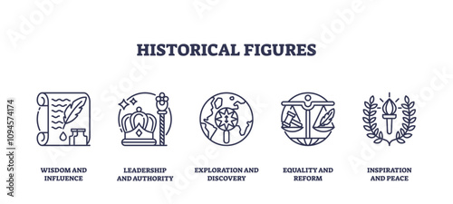 Historical figures icons outline, featuring scroll, crown, globe. Outline icons set.