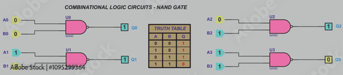 Combinational logic circuits - NAND gate.
Vector schematic diagram of operation of logical element NAND.
Element NAND operation logic. Digital logic gates.
Truth table of element NAND.