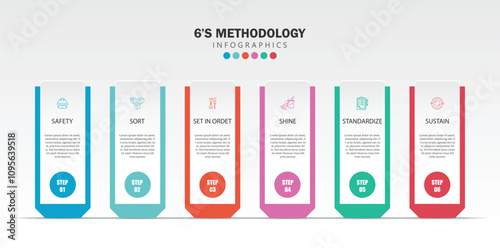 6s methodology banner design for workplace organization, 6s methodology infographic vector illustration.