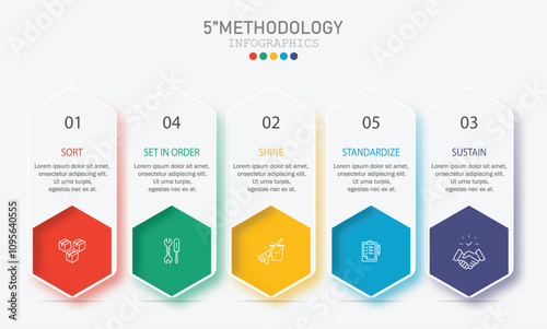 5s methodology banner design for workplace organization, 5s methodology infographic vector illustration.