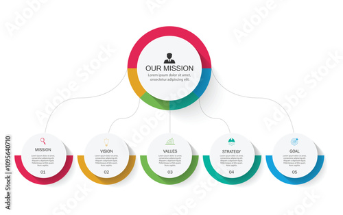 mission,vision and values infographic design template with 5 steps.
