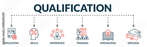 Banner of qualification web vector illustration concept with icons of education, skills, experience, training, knowledge, diploma