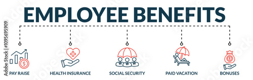 Banner of employee benefits web vector illustration concept with icons of pay raise, health insurance, social security, paid vacation, bonuses

