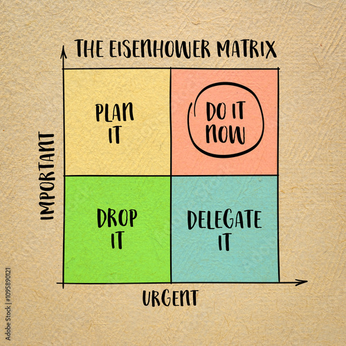 urgent versus important - Eisenhower matrix,  a simple decision-making tool, productivity and task management concept, sketch on art paper photo